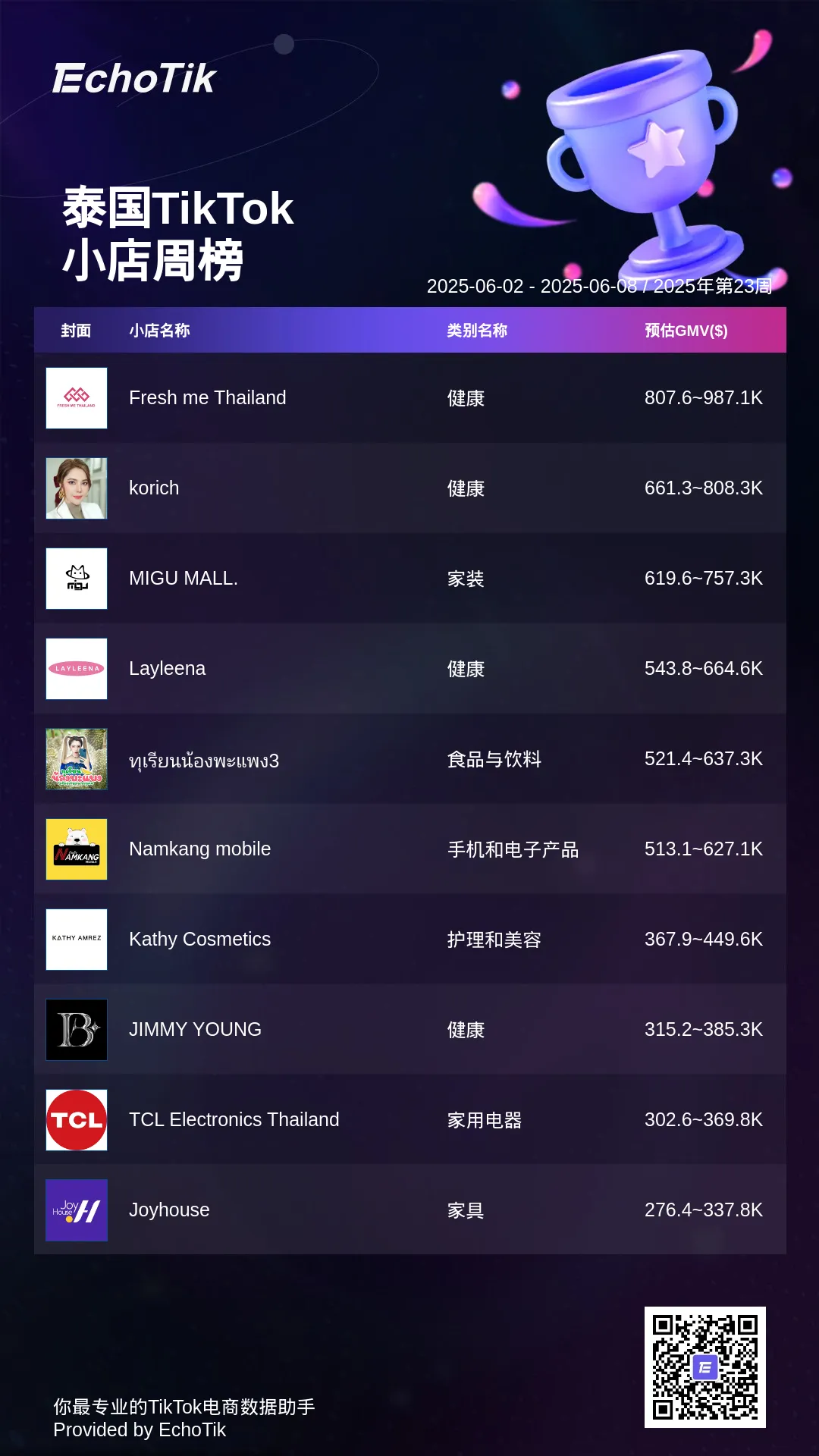 TikTok Shop 5大热门周榜