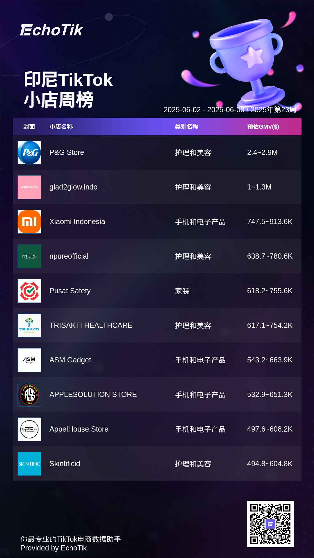 TikTok Shop 5大热门周榜