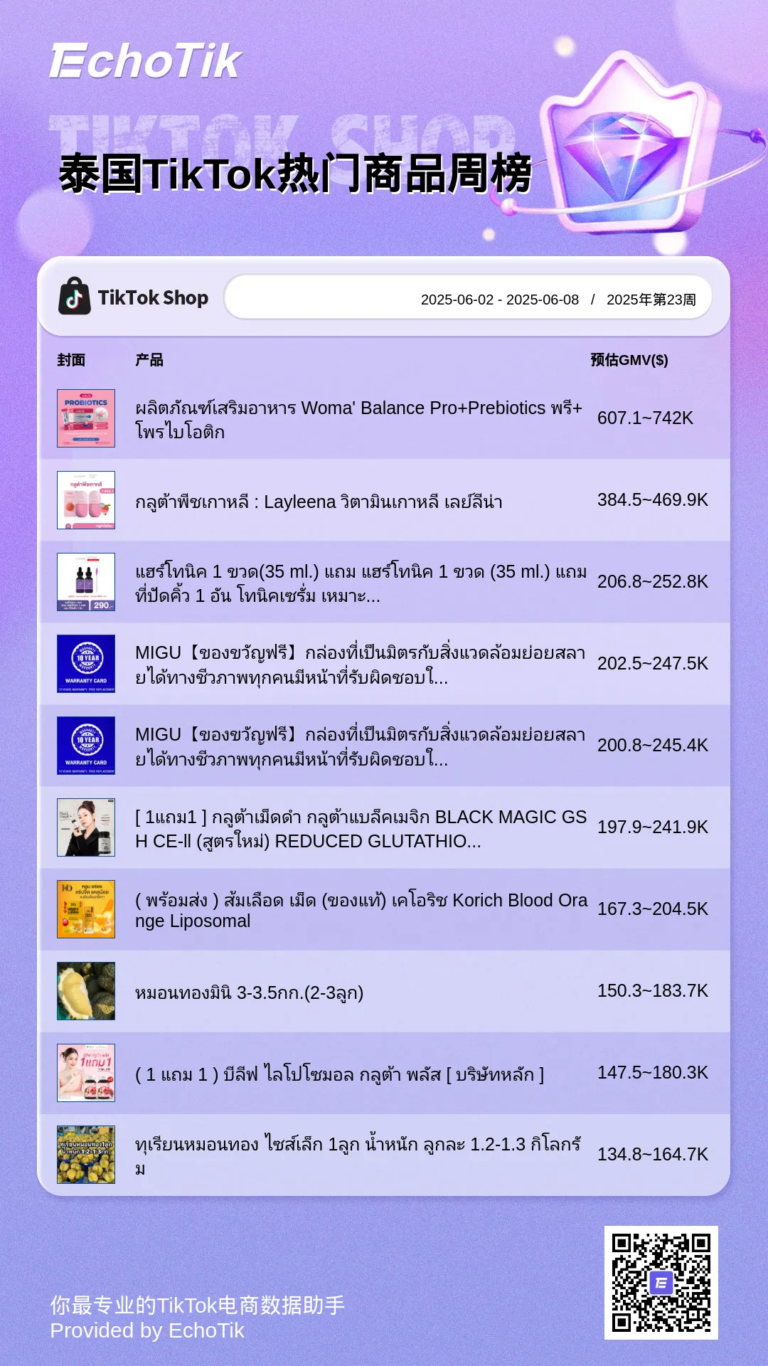 TikTok Shop 5大热门周榜