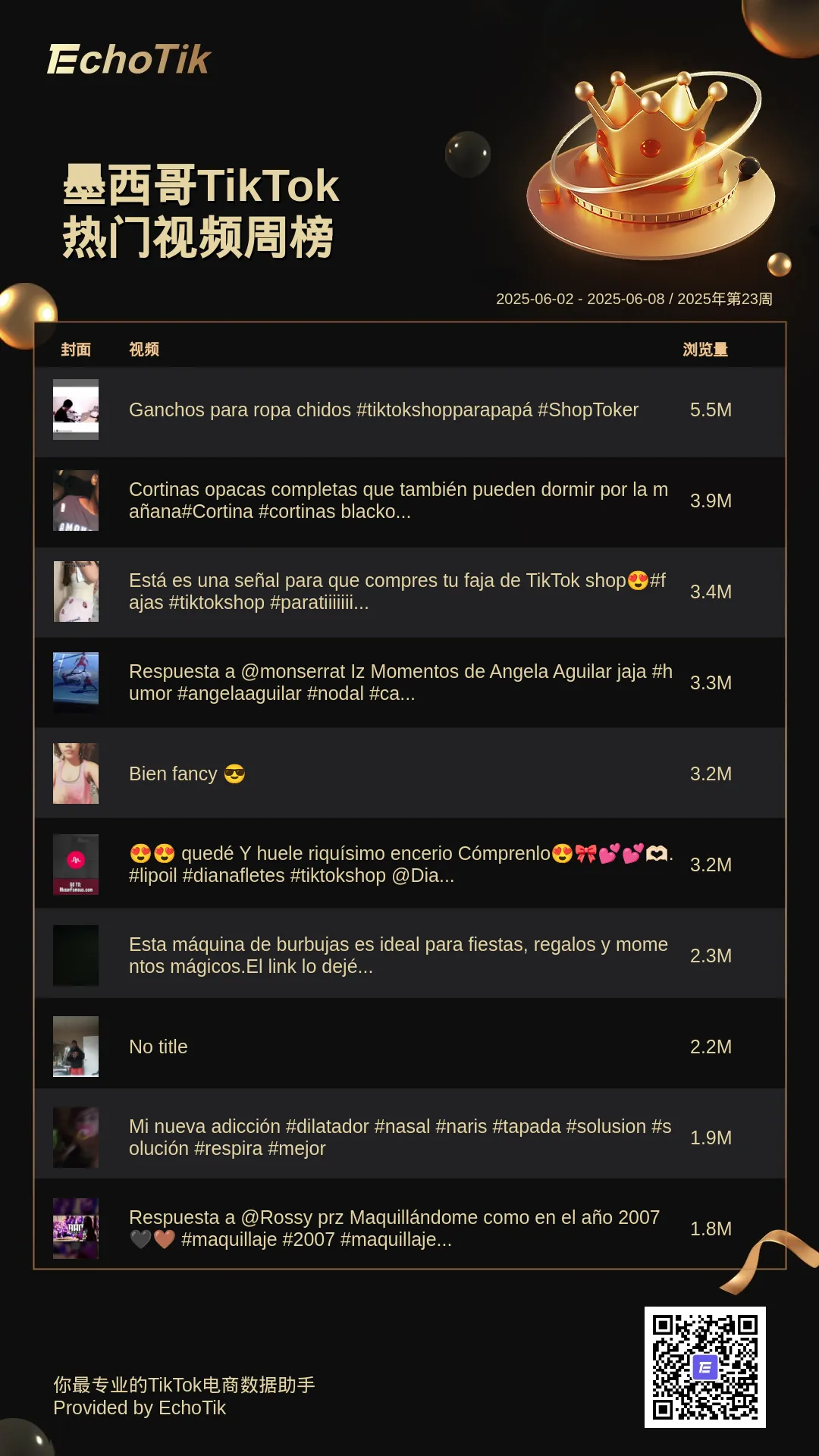 TikTok Shop 5大热门周榜