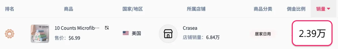 千粉达人也能疯狂出单！美区TikTok再现新爆款清洁抹布丨MossCreator-达人建联神器免费试用，帮你快速爆单