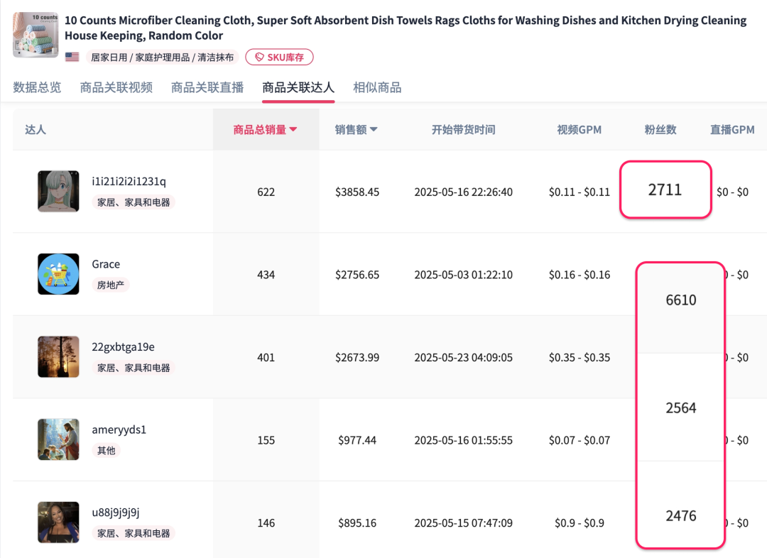 千粉达人也能疯狂出单！美区TikTok再现新爆款清洁抹布丨MossCreator-达人建联神器免费试用，帮你快速爆单