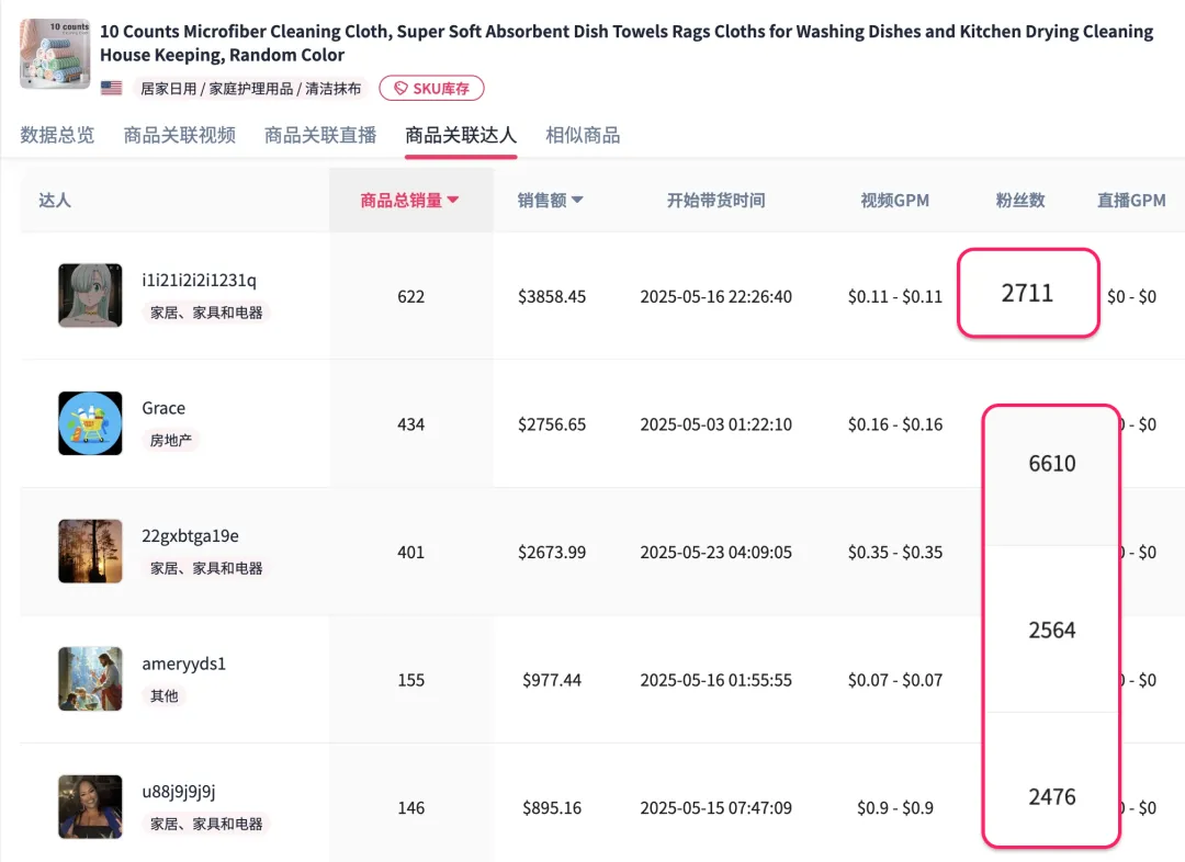 千粉达人也能疯狂出单！美区TikTok再现新爆款清洁抹布丨MossCreator-达人建联神器免费试用，帮你快速爆单