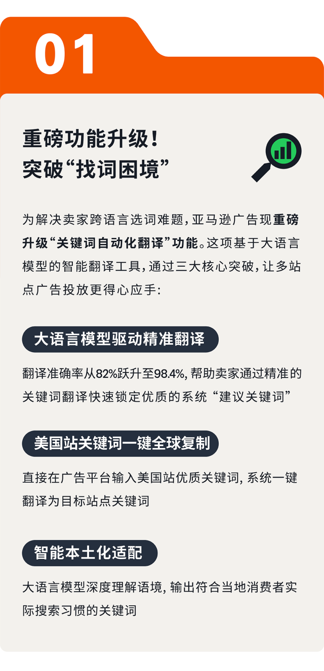 突破语言壁垒!亚马逊广告【跨站点关键词智能翻译】重磅来袭!