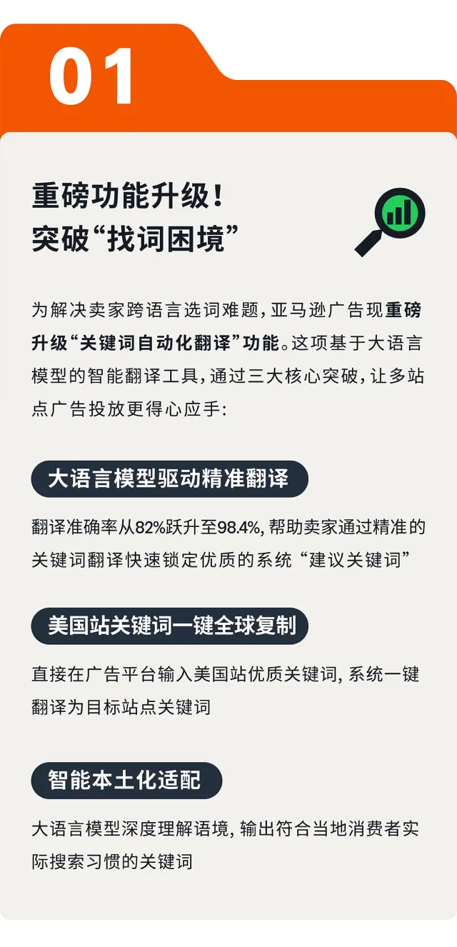 突破语言壁垒!亚马逊广告【跨站点关键词智能翻译】重磅来袭!