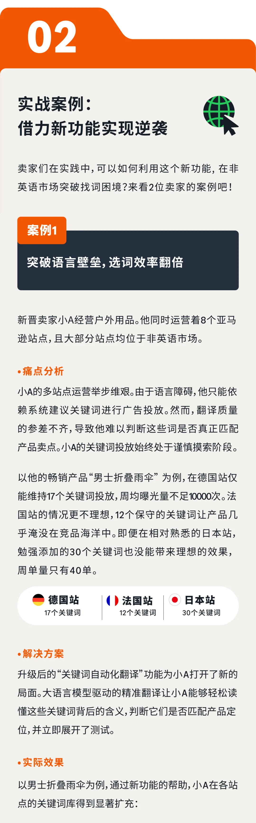 突破语言壁垒!亚马逊广告【跨站点关键词智能翻译】重磅来袭!