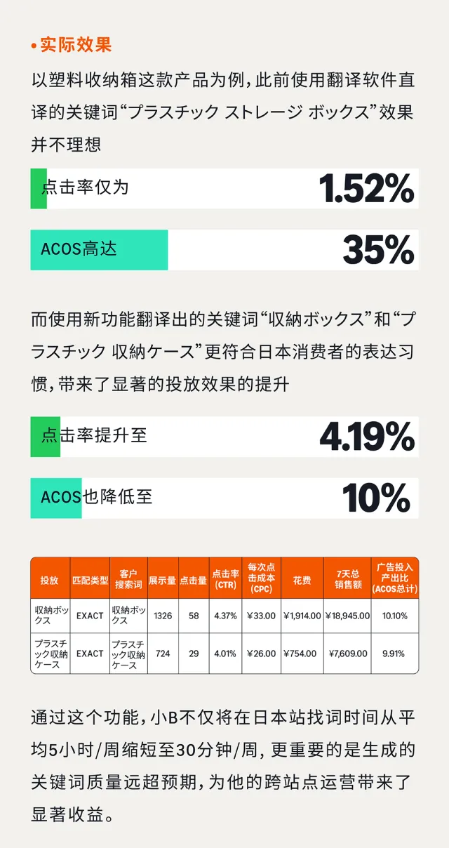 突破语言壁垒!亚马逊广告【跨站点关键词智能翻译】重磅来袭!