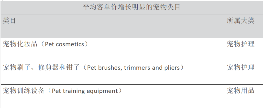 宠物经济爆火！这些产品在蓝海市场疯狂吸金