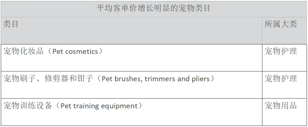 宠物经济爆火！这些产品在蓝海市场疯狂吸金