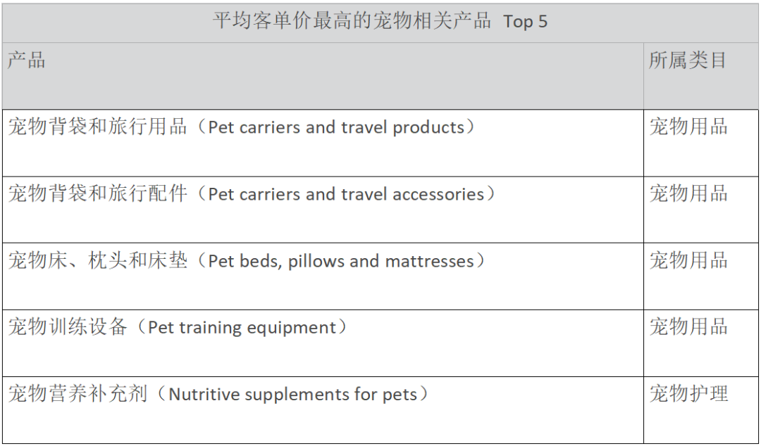 宠物经济爆火！这些产品在蓝海市场疯狂吸金