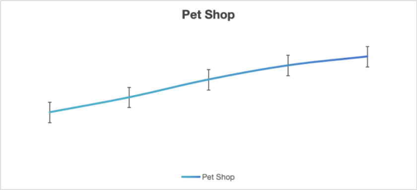 宠物经济爆火！这些产品在蓝海市场疯狂吸金