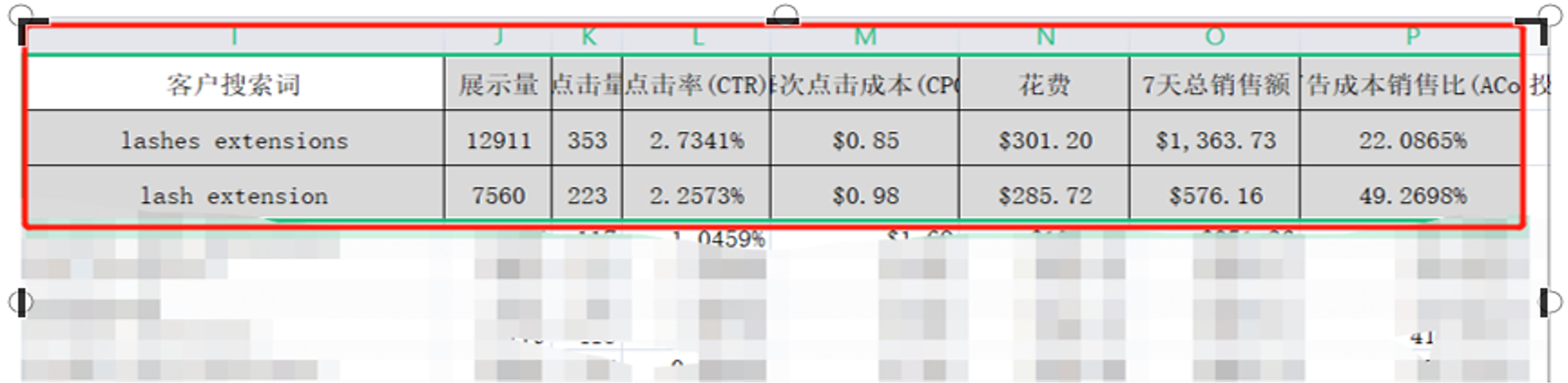 亚马逊商品推广投放技巧不知道？带你来看案例解析