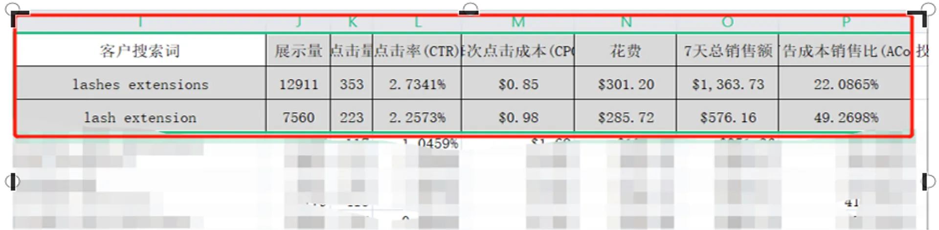 亚马逊商品推广投放技巧不知道？带你来看案例解析