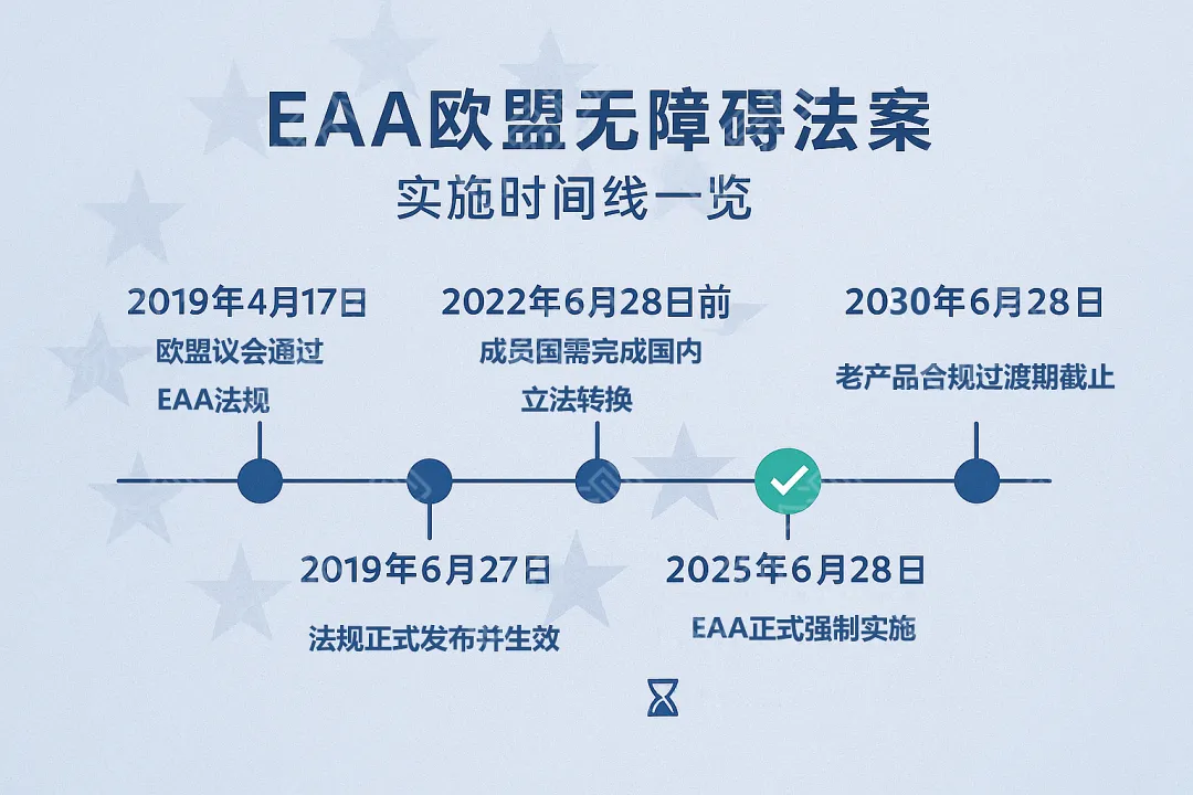2025年EAA强制执行！你的产品能被“所有人”用吗？（附企业应对指南）