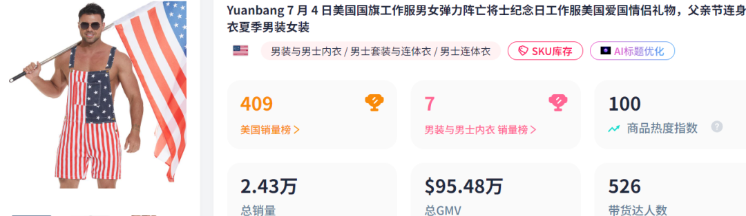 28天捞金百万,TikTok这款产品成美国独立日爆款