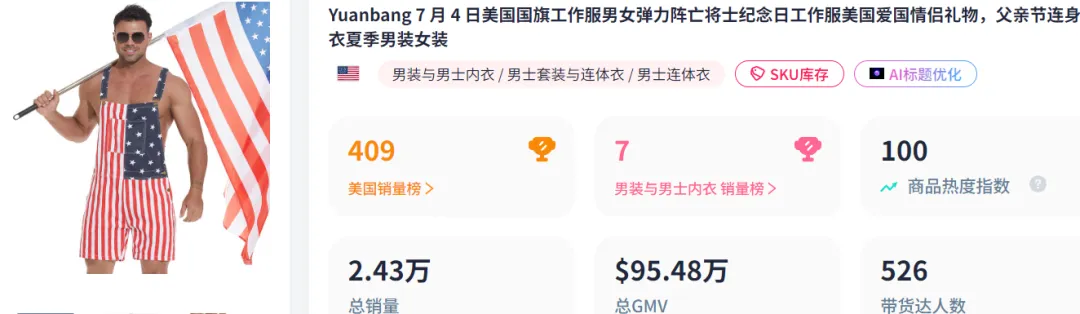 28天捞金百万,TikTok这款产品成美国独立日爆款
