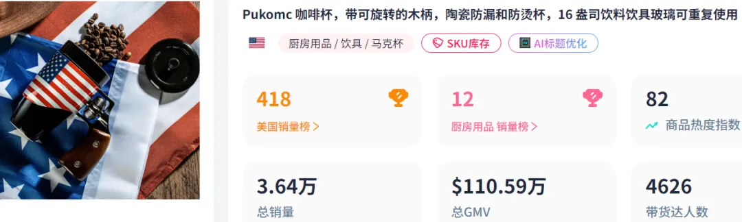 28天捞金百万,TikTok这款产品成美国独立日爆款
