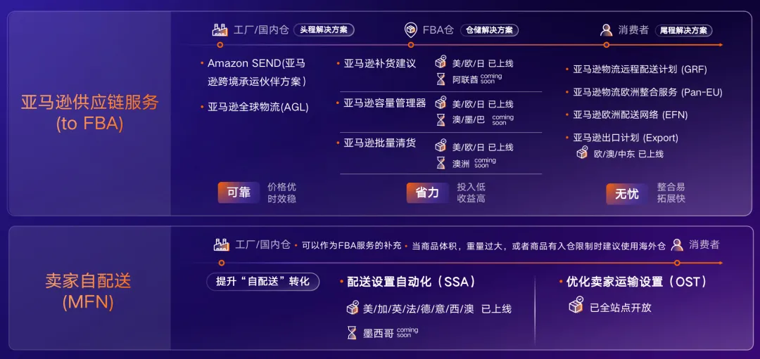 选品难发货烦？运营跟不上？亚马逊3步复制爆单链路搞定新兴站点！