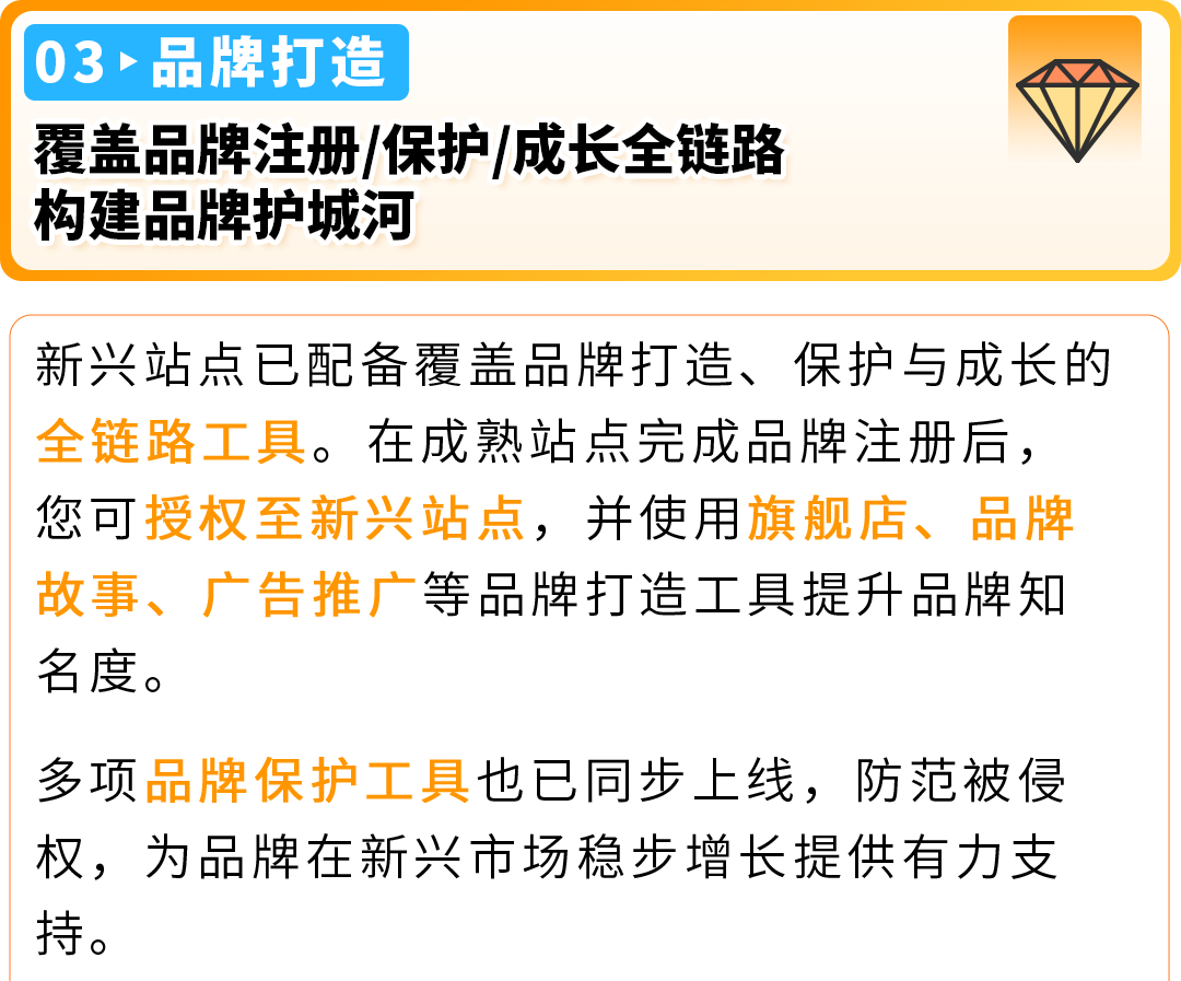 选品难发货烦？运营跟不上？亚马逊3步复制爆单链路搞定新兴站点！