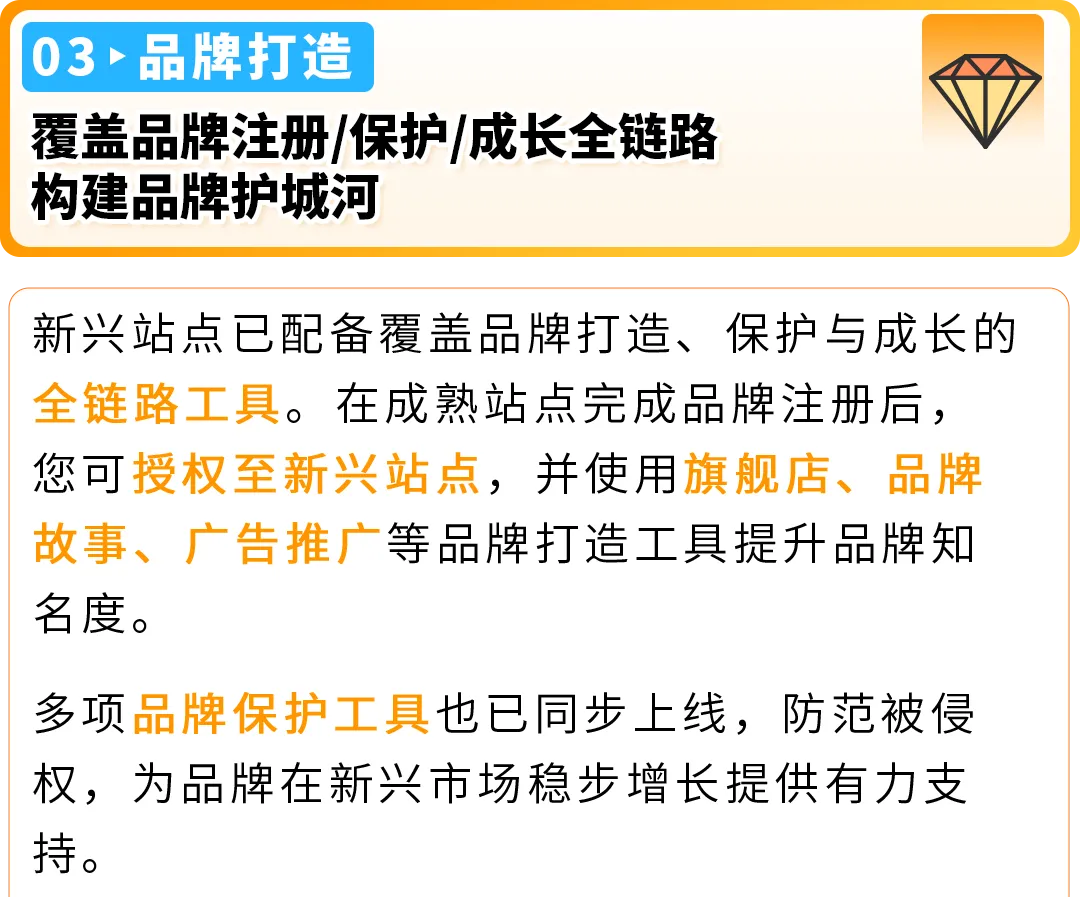 选品难发货烦？运营跟不上？亚马逊3步复制爆单链路搞定新兴站点！