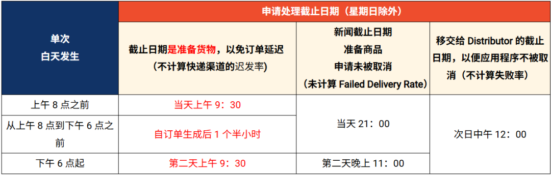 卖家违规警告！Shopee快递延迟率超10%将被罚款；单量暴涨300%！速卖通该站上线新支付方式；“有毒外资”全泰严查赶尽杀绝！