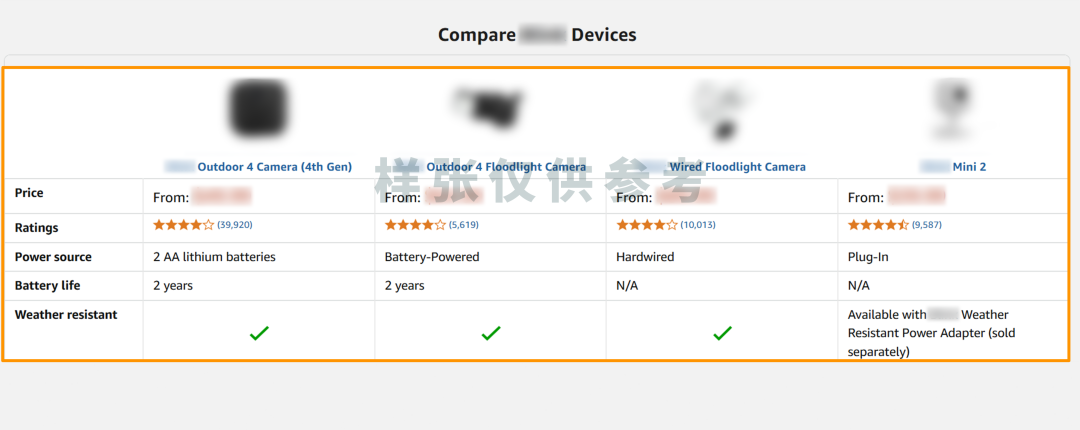 大促爆品这样搭才赚钱！亚马逊3套组合打法+避坑指南全放送