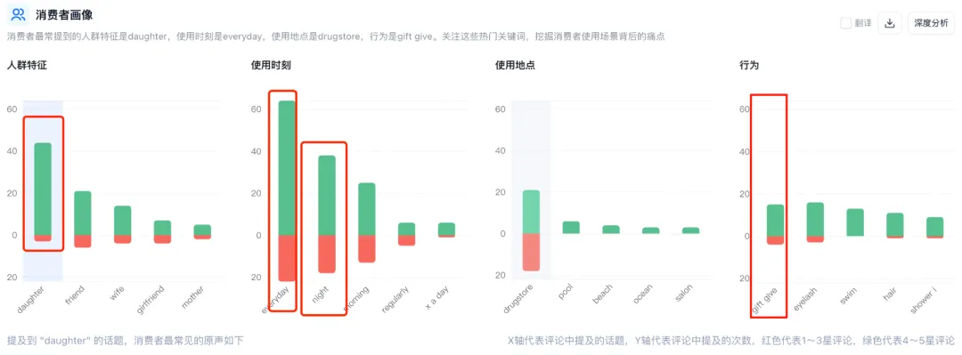美国爆款欧洲遇冷?选品一调月销涨86%,亚马逊卖家逆袭实录!