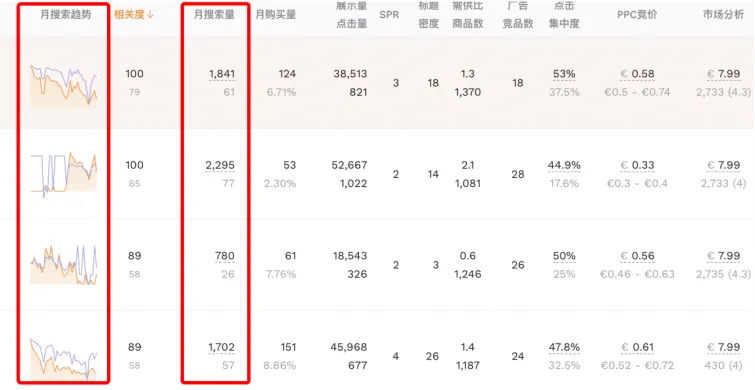美国爆款欧洲遇冷?选品一调月销涨86%,亚马逊卖家逆袭实录!