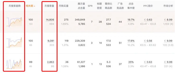 美国爆款欧洲遇冷?选品一调月销涨86%,亚马逊卖家逆袭实录!
