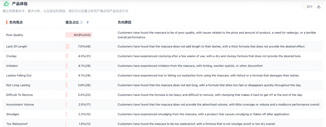 美国爆款欧洲遇冷？选品一调月销涨86%，亚马逊卖家逆袭实录！