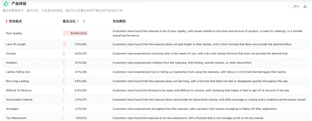 美国爆款欧洲遇冷?选品一调月销涨86%,亚马逊卖家逆袭实录!