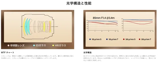 上线即爆卖!1年横扫全球6800个企业大单,国产镜头凭啥逆袭亚马逊C位?