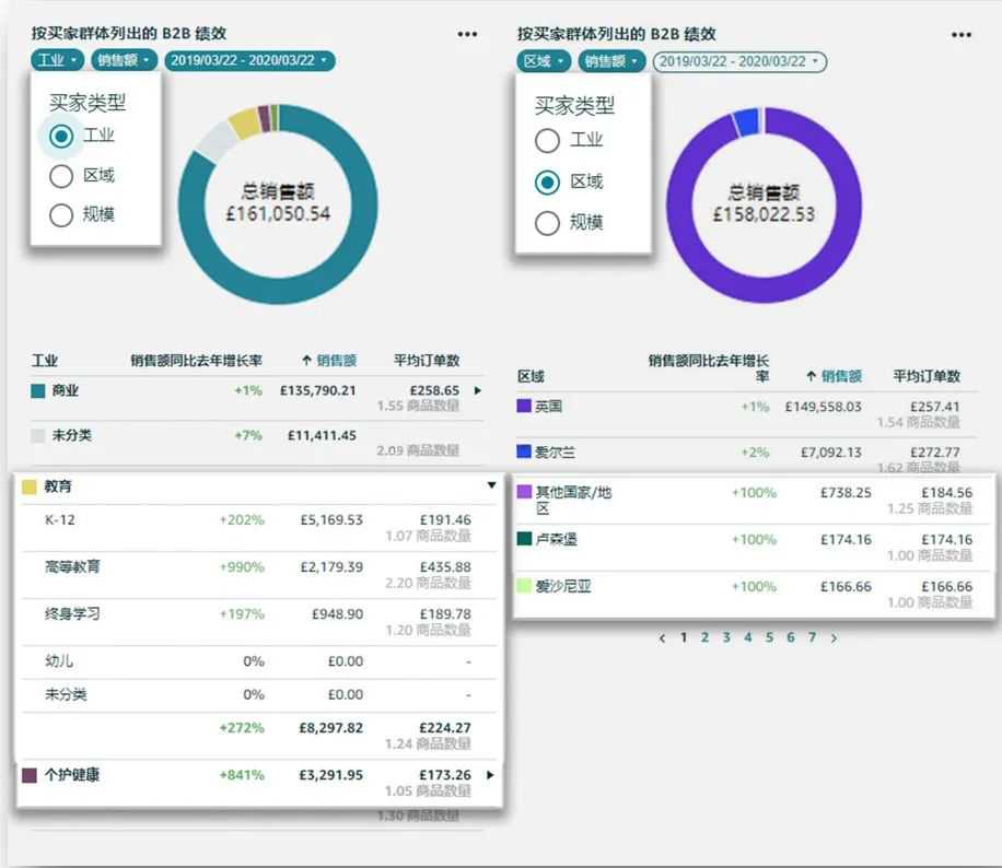 上线即爆卖！1年横扫全球6800个企业大单，国产镜头凭啥逆袭亚马逊C位？