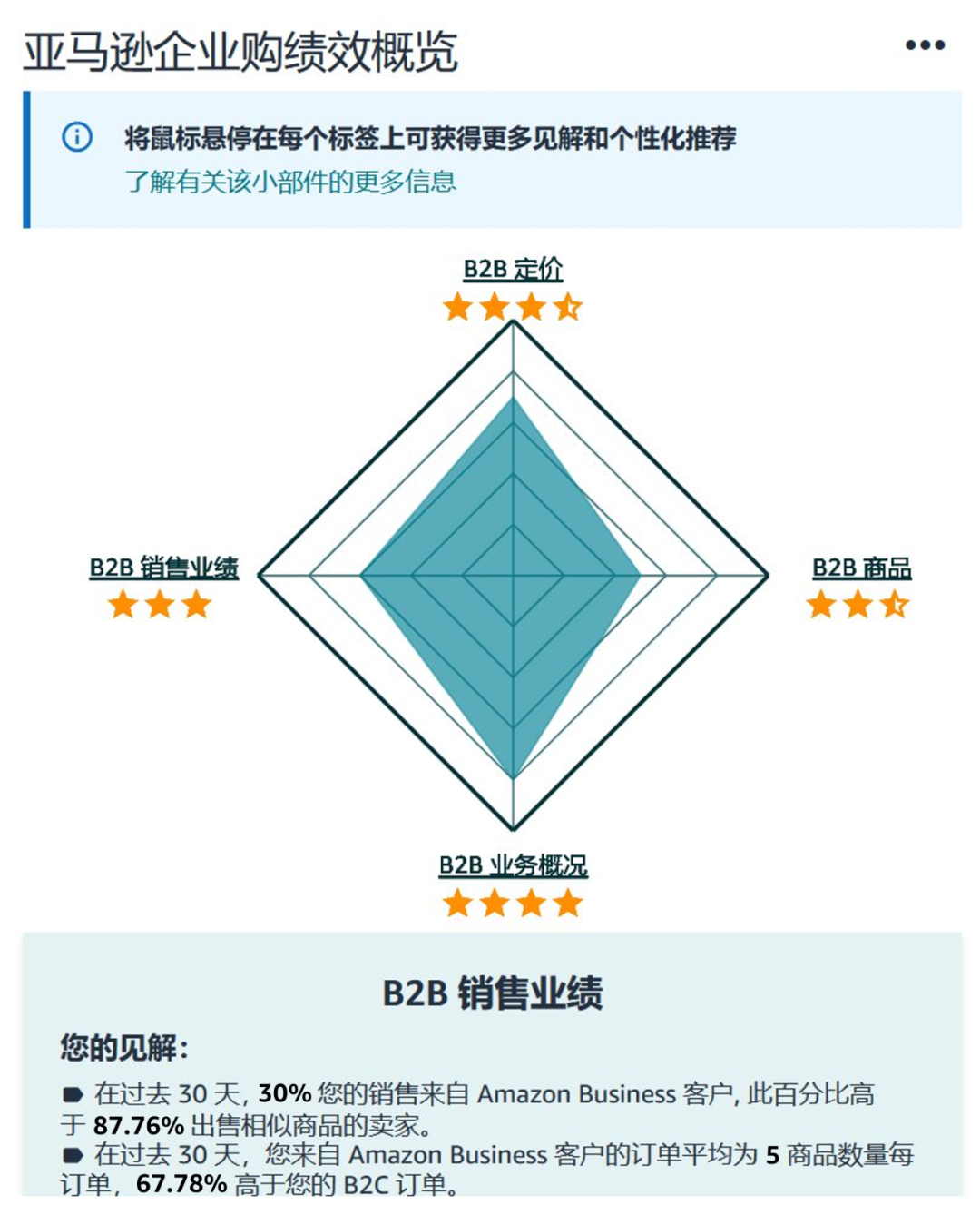 上线即爆卖！1年横扫全球6800个企业大单，国产镜头凭啥逆袭亚马逊C位？