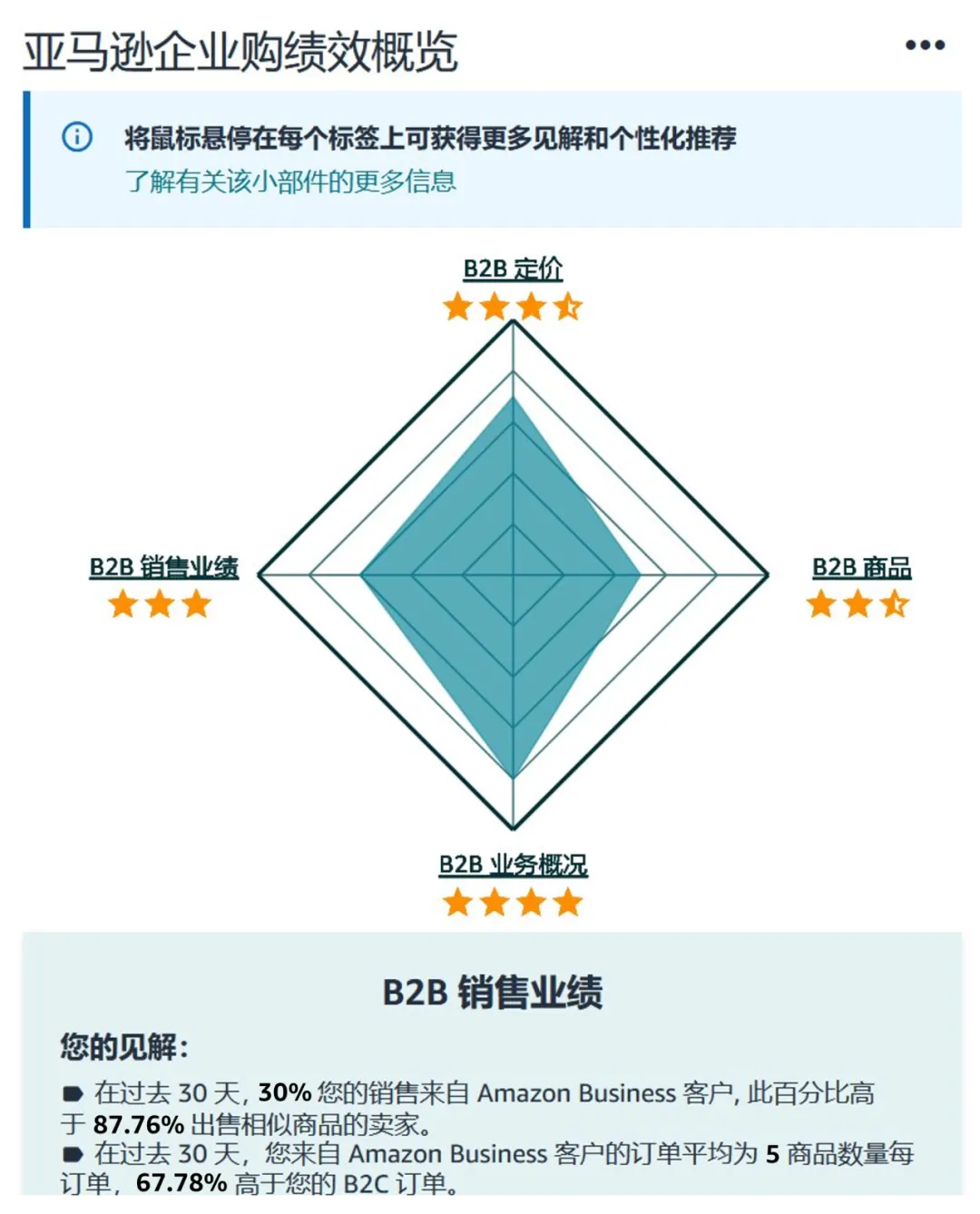 上线即爆卖!1年横扫全球6800个企业大单,国产镜头凭啥逆袭亚马逊C位?