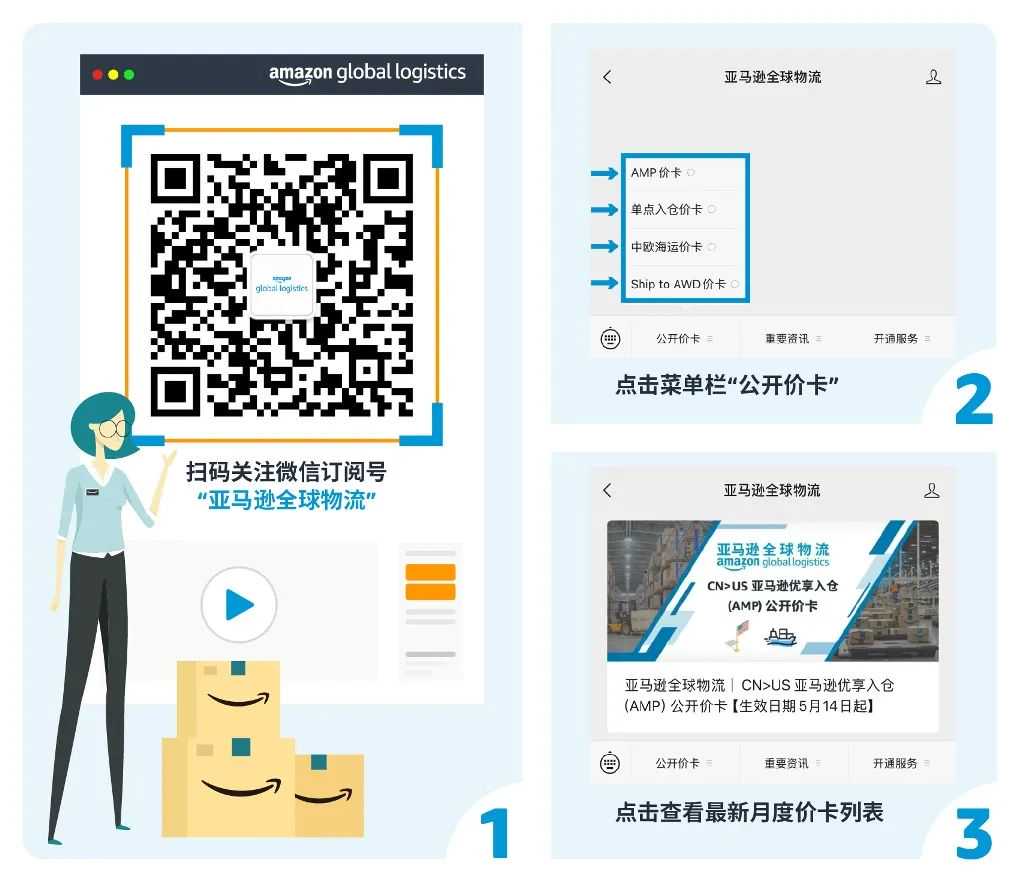 多渠道销售火爆,跨境补货成难题?亚马逊官方物流为你支招!