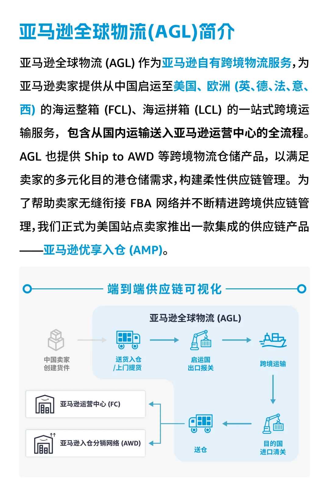 多渠道销售火爆,跨境补货成难题?亚马逊官方物流为你支招!