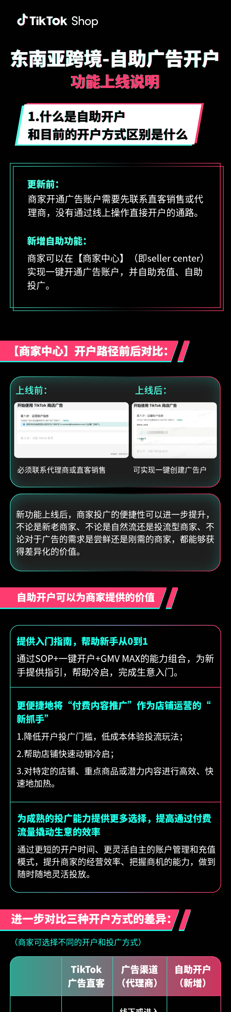 首发｜TikTok Shop东南亚跨境自助广告开户功能上线啦