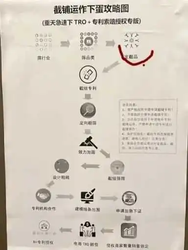 美国专利加速渠道被叫停，是否还有必要布局申请？