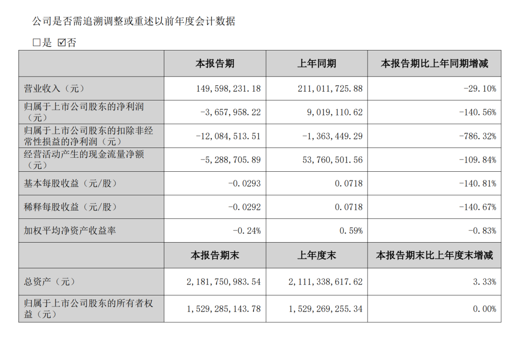 重磅！深圳大卖遭美方客户拖欠近亿元货款