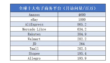 Temu霸榜波兰第一,allegro卖家你们还好吗?