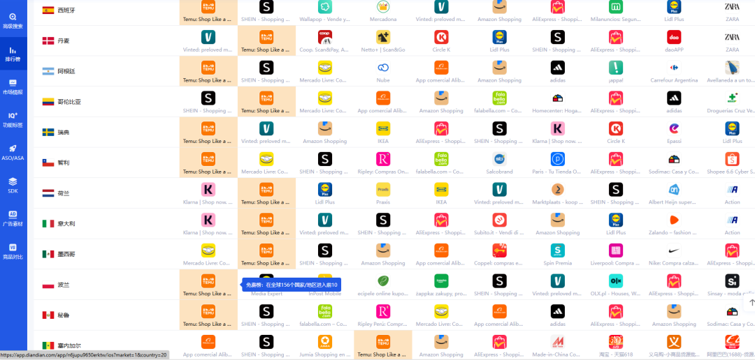 Temu霸榜波兰第一，allegro卖家你们还好吗？
