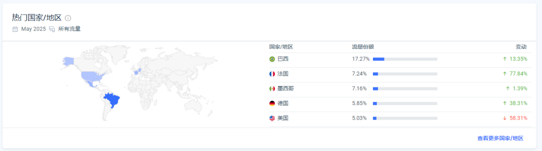 Temu霸榜波兰第一，allegro卖家你们还好吗？