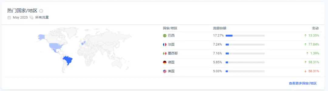 Temu霸榜波兰第一,allegro卖家你们还好吗?