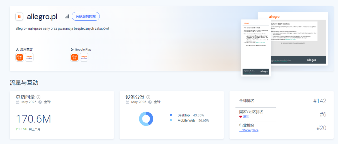 Temu霸榜波兰第一，allegro卖家你们还好吗？