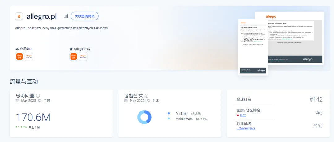 Temu霸榜波兰第一,allegro卖家你们还好吗?