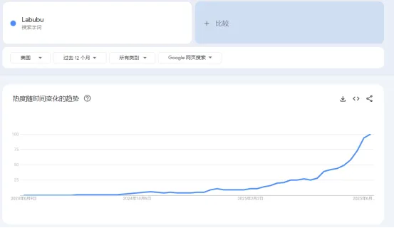 连夜下架！亚马逊“Labubu”产品遭殃