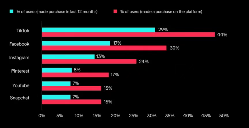 美国管理层换血+加注英国，TikTok这波操作有什么深意？对卖家有哪些影响？