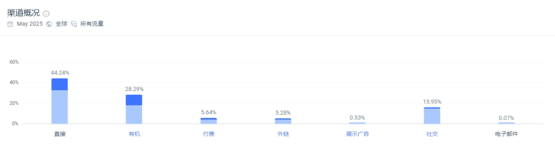 独立站优秀案例分析：护肤品牌如何切入高潜利基市场？