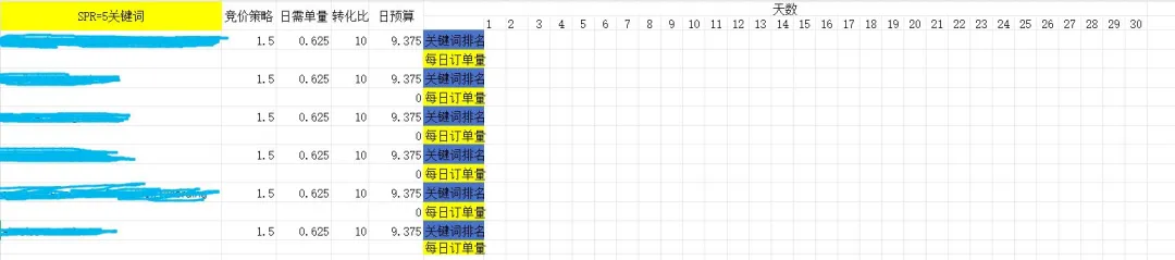 亚马逊广告位探讨：如何在符合亚马逊算法框架的前提下实现关键词上首页？